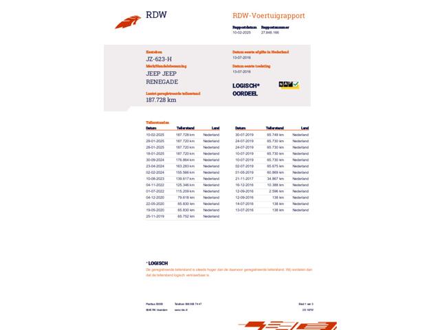 Jeep Renegade 1.4 MultiAir Longitude