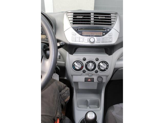 Suzuki Alto Basis