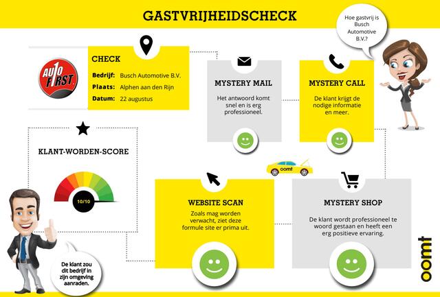 Ford Fiesta 1.0 EcoBoost 5 deurs Connected | 1e EIG | CRUISE |