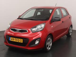 Kia Picanto (2011 - 2017)
