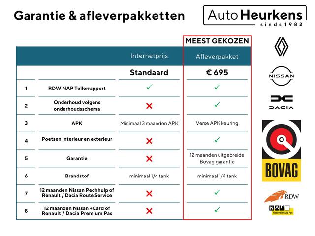 Renault Captur TCe 150 EDC Intens AUTOMAAT | dealer-onderhouden | trekhaak | camera