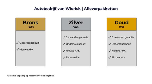 Volkswagen Polo 1.4-16V 86PK Highline 5-Deurs | Cruise | Clima | LM Velgen | Bluetooth